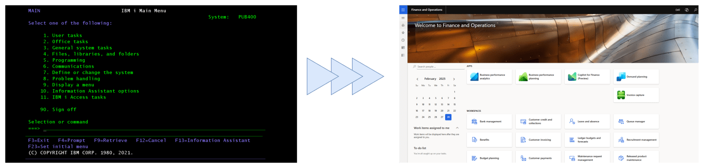 Unlocking IBM i (AS/400) Data Potential with Microsoft Fabric and D365 ...